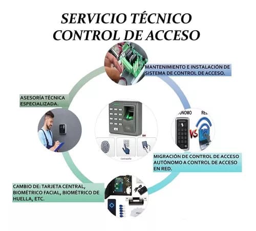 tecnico de control de asistencia de personal en ica